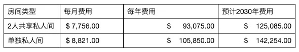 倪大红,八零九零,都挺好,苏大强,过儿爷爷,养老院爷爷,养老院院长,北美养老数据,住房反向抵押贷款,桃姐,如蝶翩翩,刘宇宁