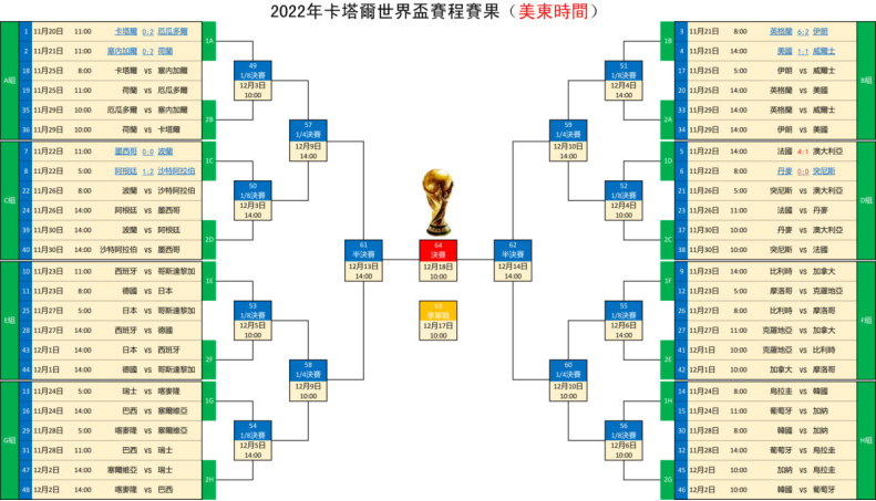 世界杯 冷知识
